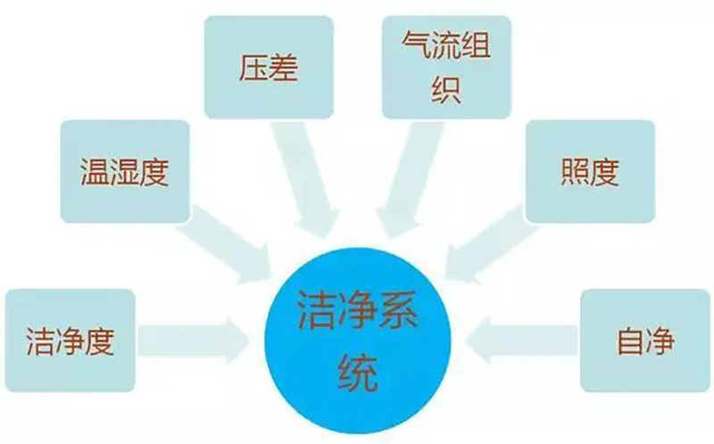 LD乐动.(中国)官方网站入口,湘潭彩钢夹芯板销售,湘潭彩钢板销售