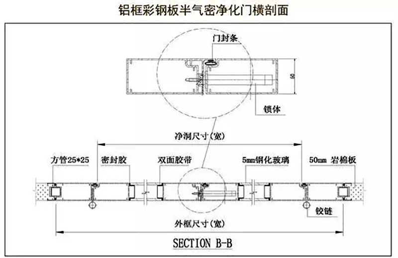 LD乐动.(中国)官方网站入口,湘潭彩钢夹芯板销售,湘潭彩钢板销售