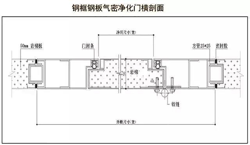 LD乐动.(中国)官方网站入口,湘潭彩钢夹芯板销售,湘潭彩钢板销售